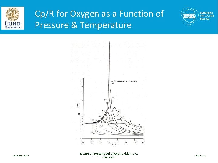Cp/R for Oxygen as a Function of Pressure & Temperature January 2017 Lecture 2