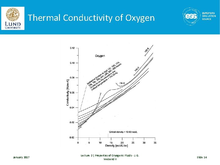Thermal Conductivity of Oxygen January 2017 Lecture 2 | Properties of Cryogenic Fluids -