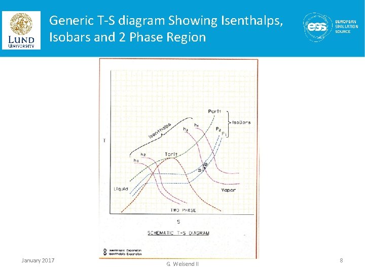 Generic T-S diagram Showing Isenthalps, Isobars and 2 Phase Region January 2017 Lecture 2