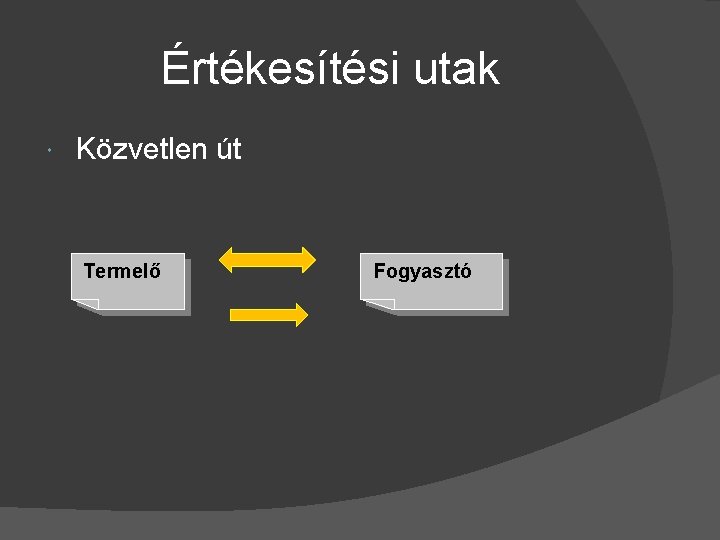 Értékesítési utak Közvetlen út Termelő Fogyasztó 