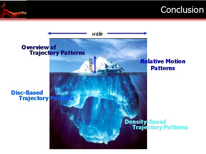 Conclusion wide glance Overview of Trajectory Patterns Relative Motion Patterns Disc-Based Trajectory Patterns Density-Based