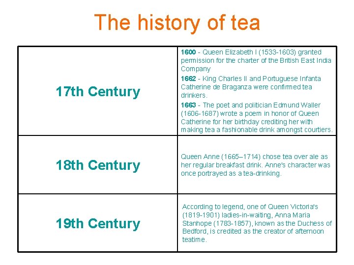 The history of tea 17 th Century 1600 - Queen Elizabeth l (1533 -1603)