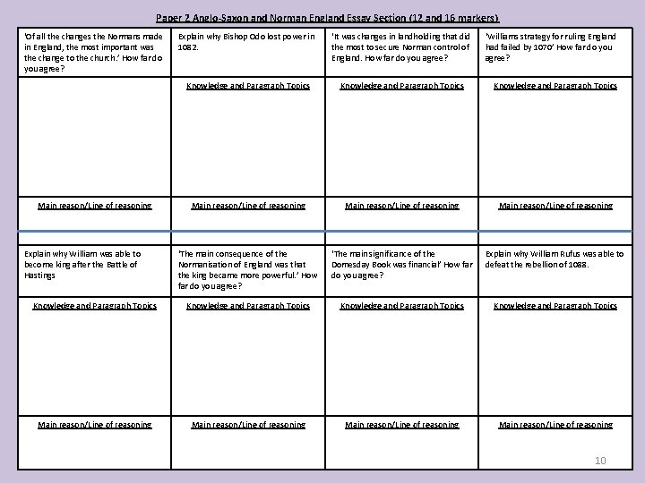 Paper 2 Anglo-Saxon and Norman England Essay Section (12 and 16 markers) ‘Of all