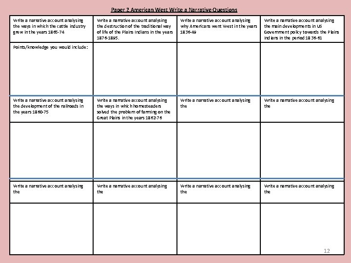 Paper 2 American West Write a Narrative Questions Write a narrative account analysing the