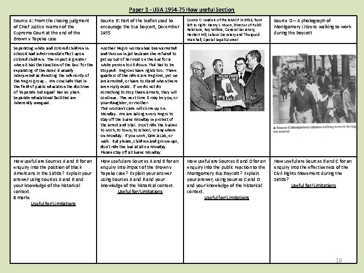 Paper 3 – USA 1954 -75 How useful Section Source A: From the closing