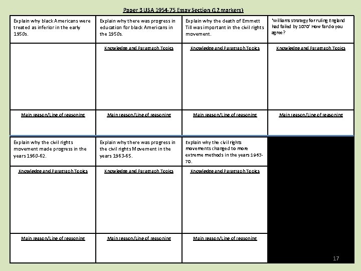 Paper 3 USA 1954 -75 Essay Section (12 markers) Explain why black Americans were