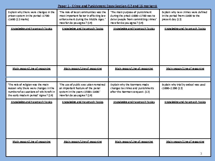 Paper 1 - Crime and Punishment Essay Section (12 and 16 markers) Explain why