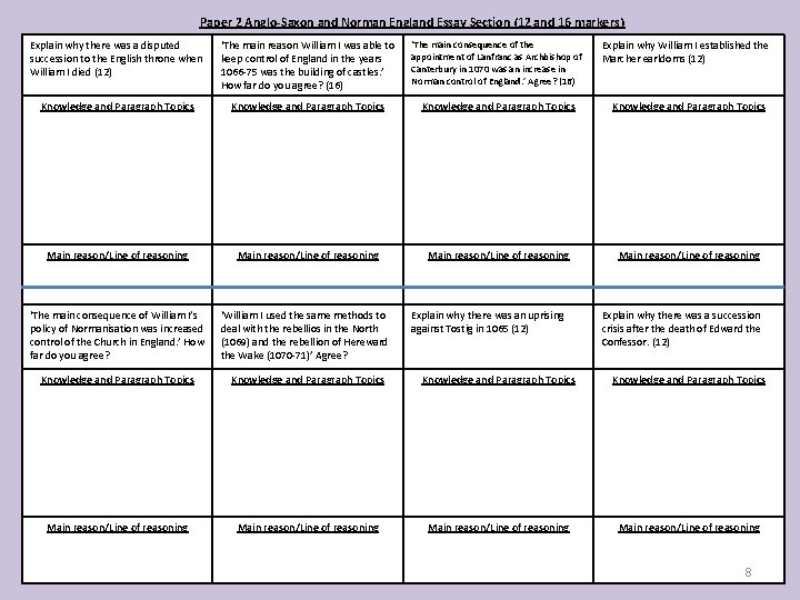 Paper 2 Anglo-Saxon and Norman England Essay Section (12 and 16 markers) Explain why