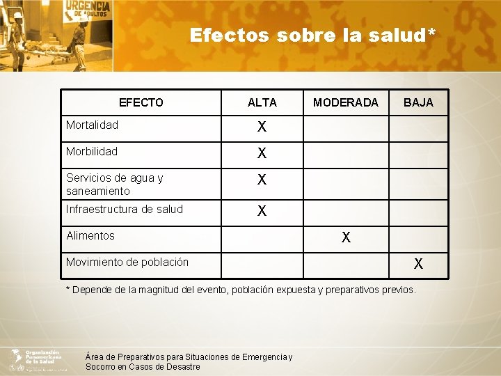 Efectos sobre la salud* EFECTO ALTA Mortalidad X Morbilidad X Servicios de agua y