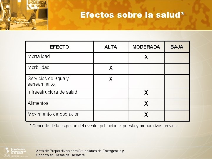 Efectos sobre la salud* EFECTO ALTA Mortalidad MODERADA BAJA X Morbilidad X Servicios de