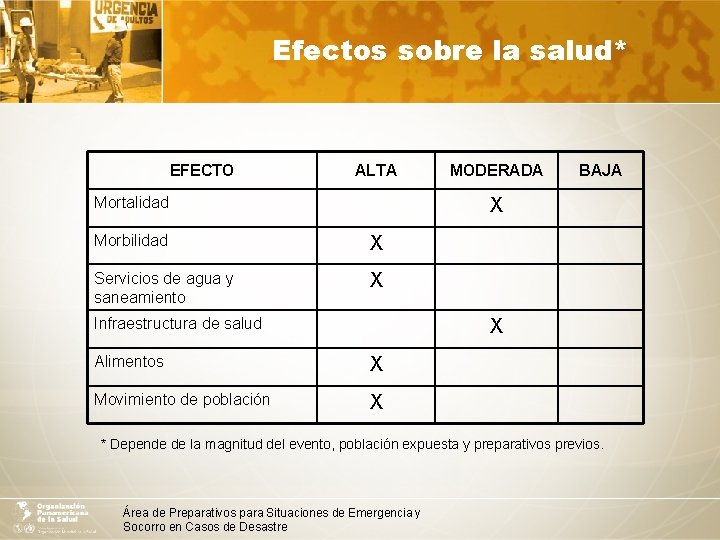 Efectos sobre la salud* EFECTO ALTA Mortalidad MODERADA BAJA X Morbilidad X Servicios de