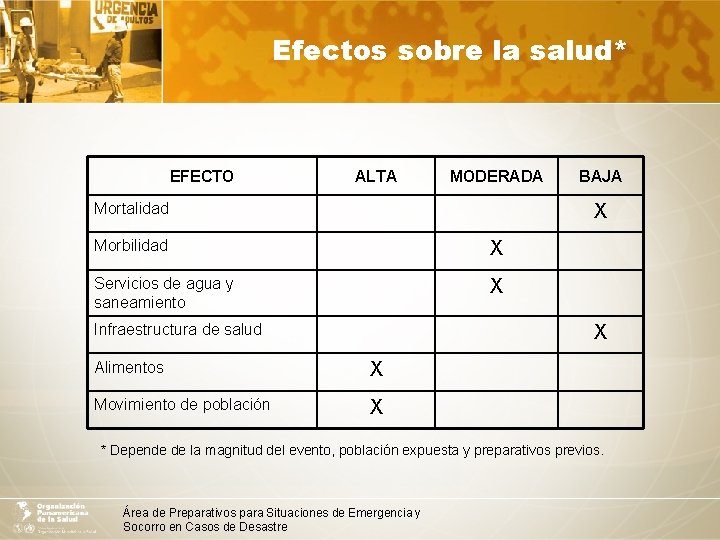 Efectos sobre la salud* EFECTO ALTA MODERADA Mortalidad BAJA X Morbilidad X Servicios de