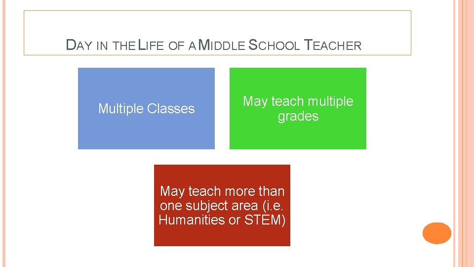 DAY IN THE LIFE OF A MIDDLE SCHOOL TEACHER Multiple Classes May teach multiple