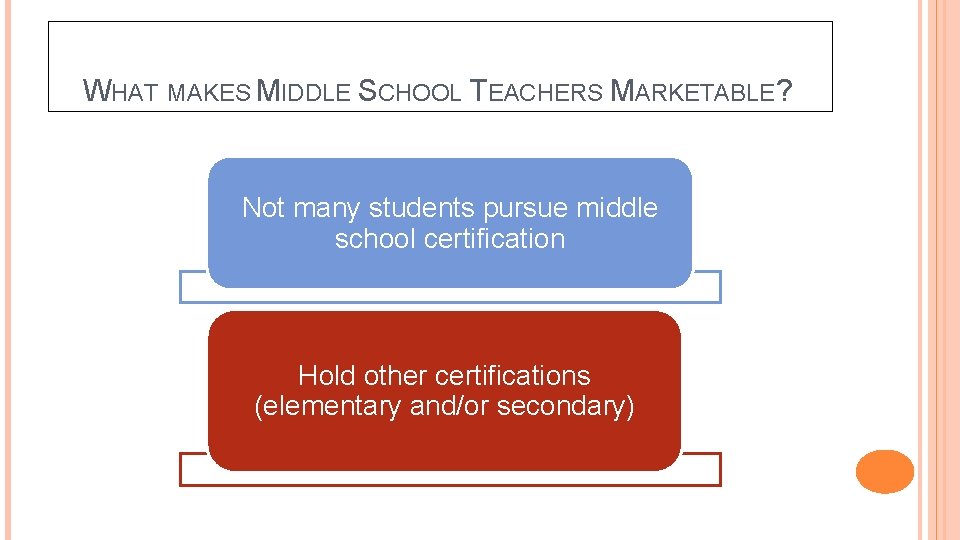 WHAT MAKES MIDDLE SCHOOL TEACHERS MARKETABLE? Not many students pursue middle school certification Hold