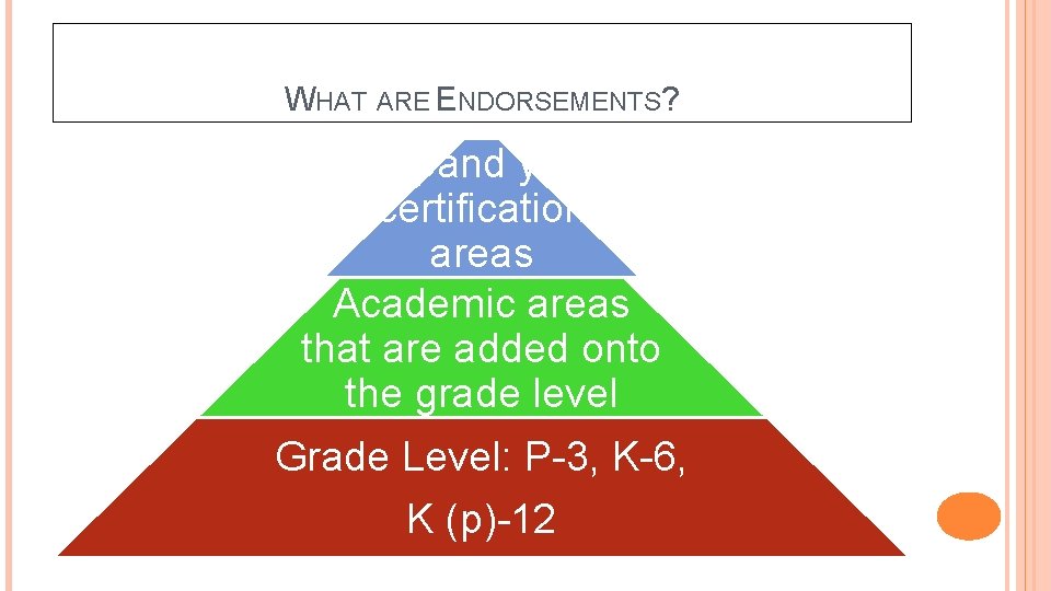 WHAT ARE ENDORSEMENTS? Expand your certification areas Academic areas that are added onto the