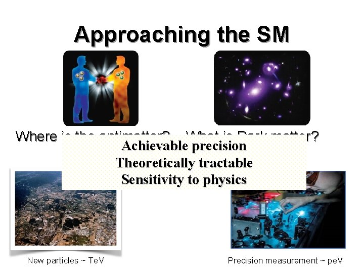 Approaching the SM Where is the antimatter? What is Dark matter? Achievable precision Theoretically Approaching the SM Where is the antimatter? What is Dark matter? Achievable precision Theoretically