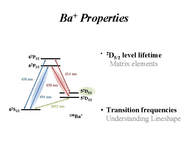 Ba+ Properties 62 P • 2 D level lifetime Matrix elements 3/2 62 P Ba+ Properties 62 P • 2 D level lifetime Matrix elements 3/2 62 P