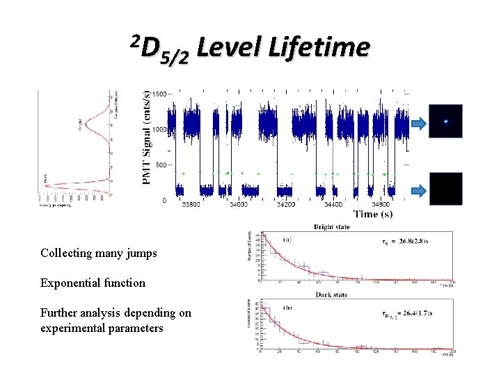 2 D 5/2 Collecting many jumps Exponential function Further analysis depending on experimental parameters 2 D 5/2 Collecting many jumps Exponential function Further analysis depending on experimental parameters