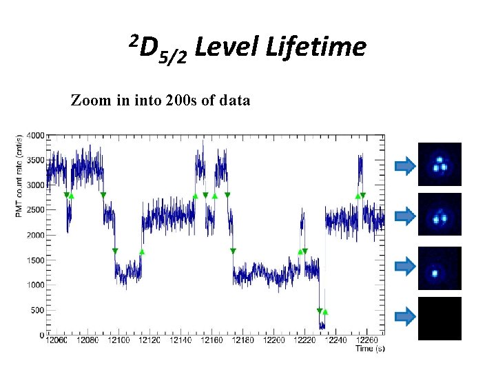 2 D 5/2 Level Lifetime Zoom in into 200 s of data 2 D 5/2 Level Lifetime Zoom in into 200 s of data