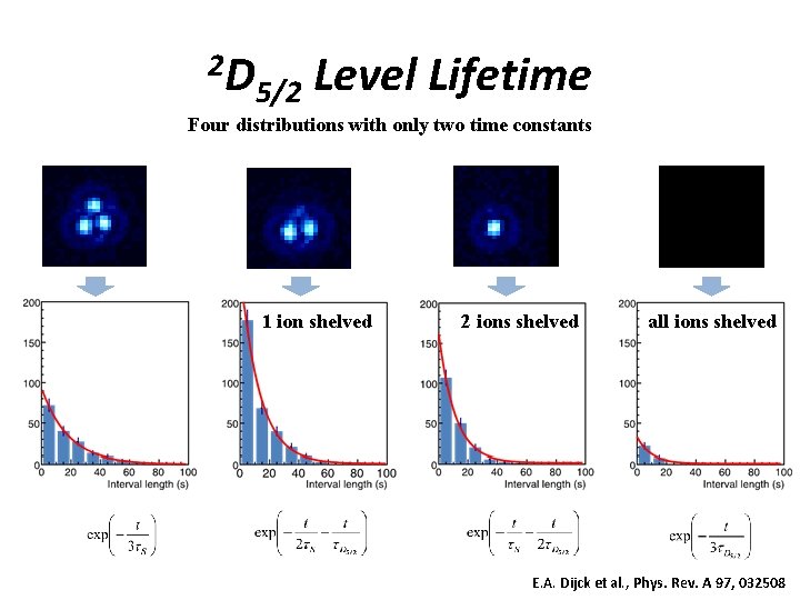 2 D 5/2 Level Lifetime Four distributions with only two time constants 1 ion 2 D 5/2 Level Lifetime Four distributions with only two time constants 1 ion