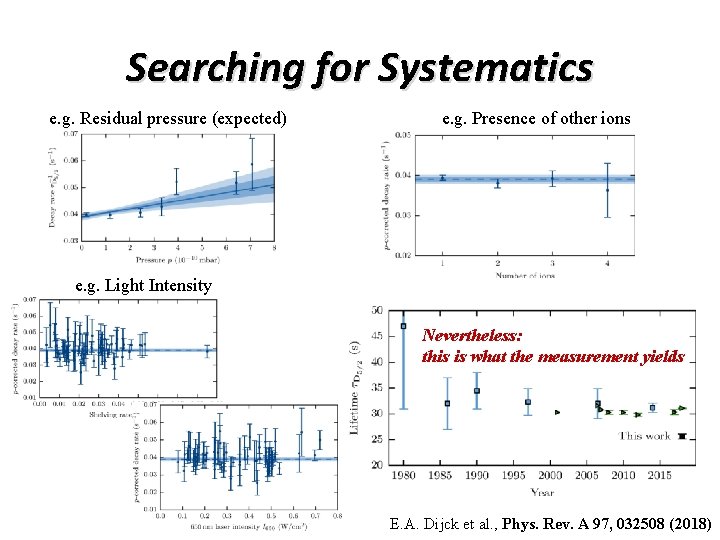 Searching for Systematics e. g. Residual pressure (expected) e. g. Presence of other ions Searching for Systematics e. g. Residual pressure (expected) e. g. Presence of other ions