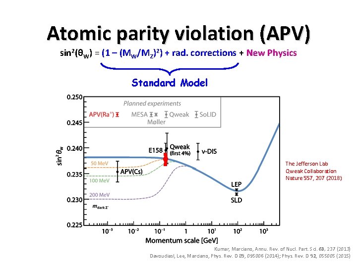 Atomic parity violation (APV) sin 2(θW) = (1 – (MW/MZ)2) + rad. corrections + Atomic parity violation (APV) sin 2(θW) = (1 – (MW/MZ)2) + rad. corrections +