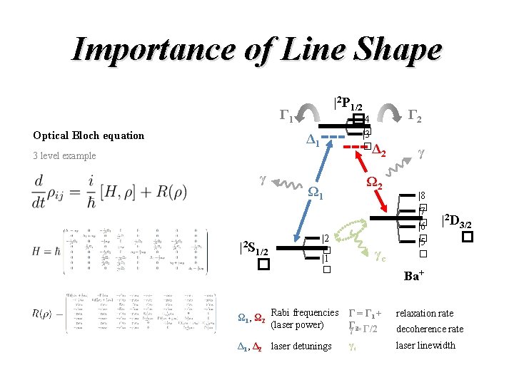 Importance of Line Shape |2 P 1/2 �|4 Γ 1 Optical Bloch equation � Importance of Line Shape |2 P 1/2 �|4 Γ 1 Optical Bloch equation �