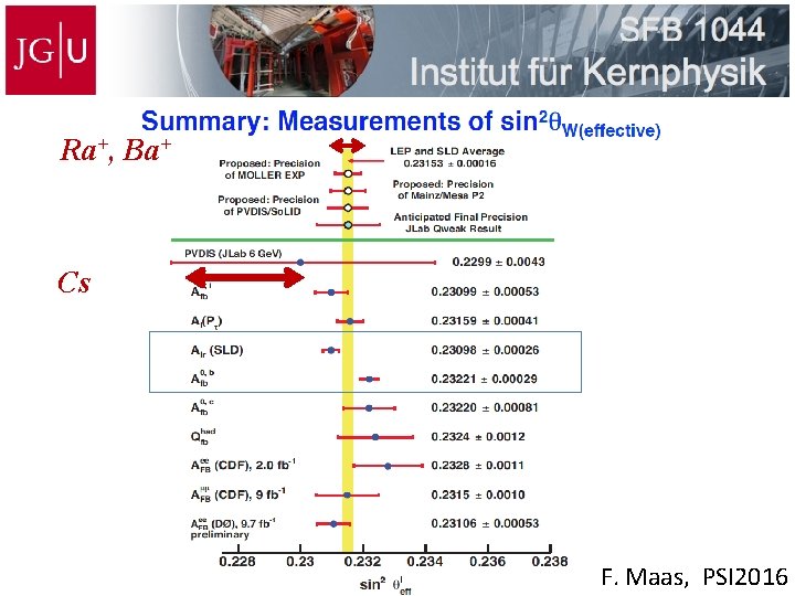 Ra+, Ba+ Cs F. Maas, PSI 2016 Ra+, Ba+ Cs F. Maas, PSI 2016