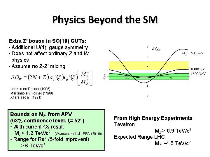 Physics Beyond the SM Extra Z’ boson in SO(10) GUTs: • Additional U(1)’ gauge Physics Beyond the SM Extra Z’ boson in SO(10) GUTs: • Additional U(1)’ gauge