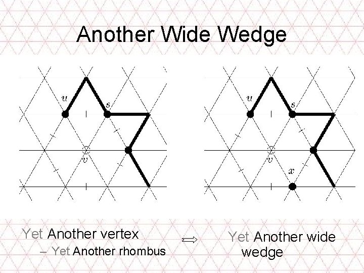 Another Wide Wedge Yet Another vertex – Yet Another rhombus Yet Another wide wedge