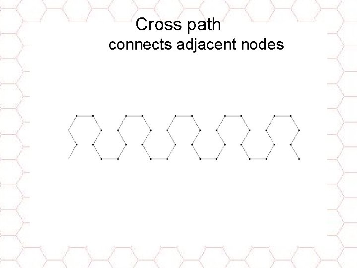 Cross path connects adjacent nodes 