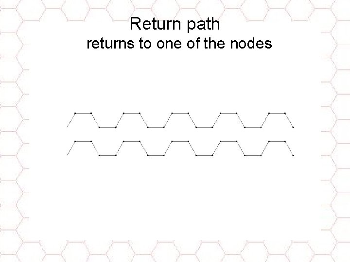 Return path returns to one of the nodes 
