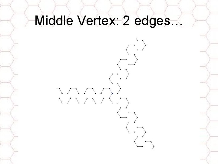Middle Vertex: 2 edges… 