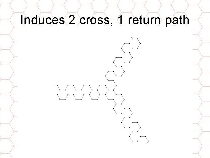 Induces 2 cross, 1 return path 