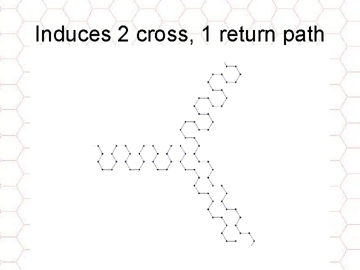 Induces 2 cross, 1 return path 