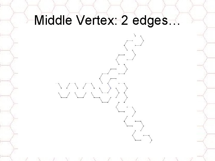 Middle Vertex: 2 edges… 