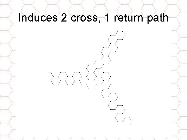 Induces 2 cross, 1 return path 