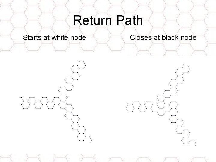 Return Path Starts at white node Closes at black node 