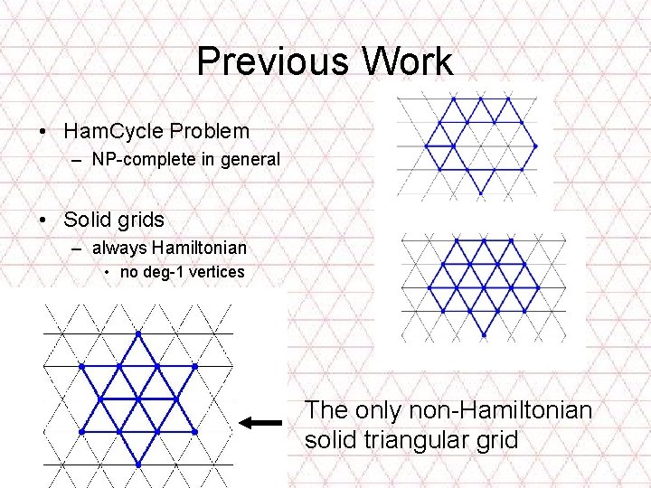 Previous Work • Ham. Cycle Problem – NP-complete in general • Solid grids –