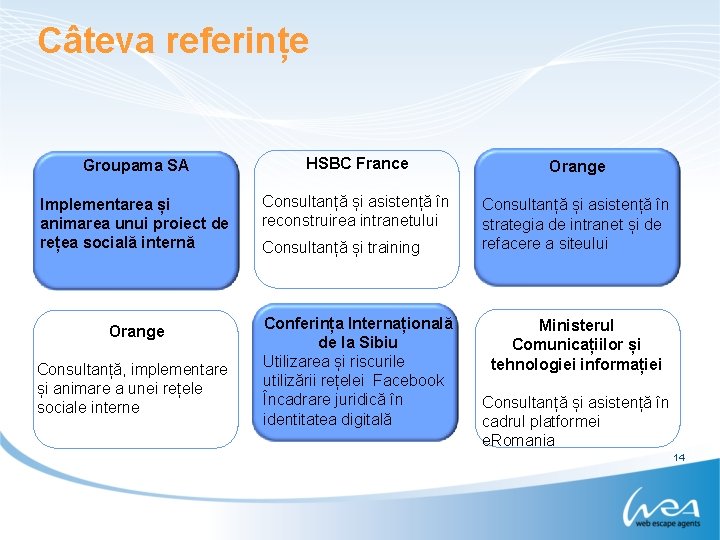 Câteva referințe Groupama SA HSBC France Orange Implementarea și animarea unui proiect de rețea