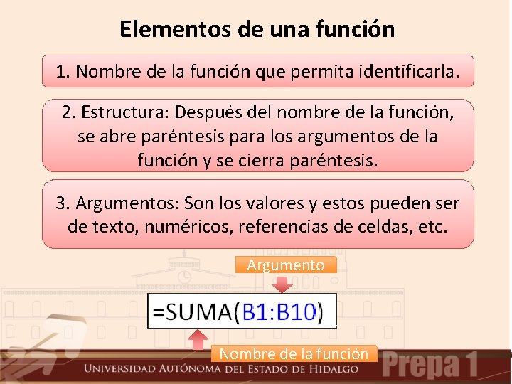 Elementos de una función 1. Nombre de la función que permita identificarla. 2. Estructura: