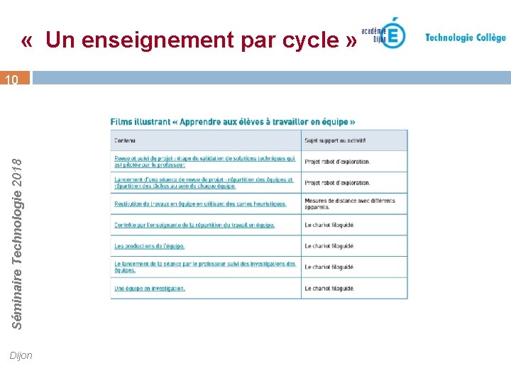  « Un enseignement par cycle » Séminaire Technologie 2018 10 Dijon 