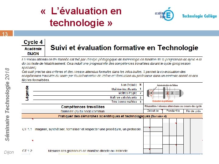  « L’évaluation en technologie » Séminaire Technologie 2018 13 Dijon 