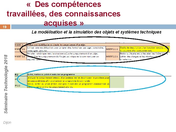  « Des compétences travaillées, des connaissances acquises » 19 Séminaire Technologie 2018 La