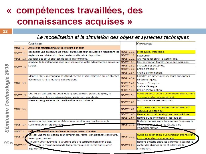  « compétences travaillées, des connaissances acquises » 22 Séminaire Technologie 2018 La modélisation