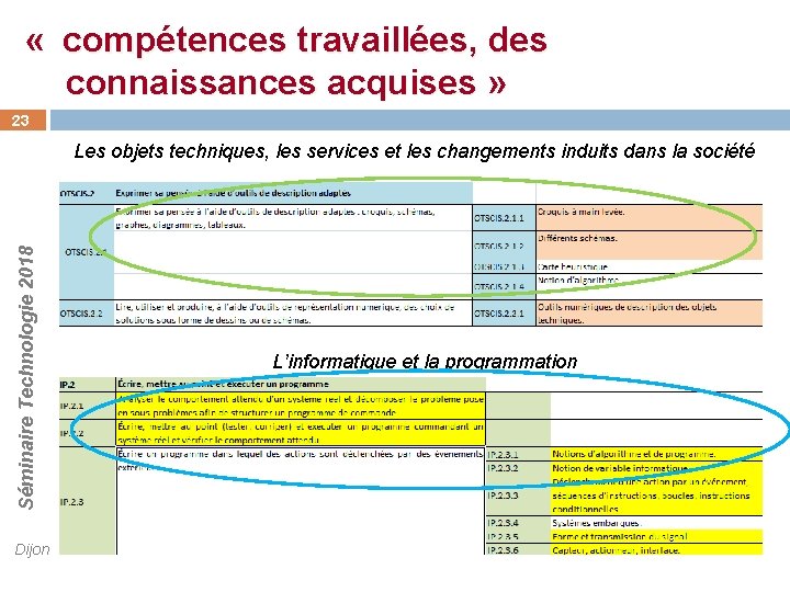  « compétences travaillées, des connaissances acquises » 23 Séminaire Technologie 2018 Les objets