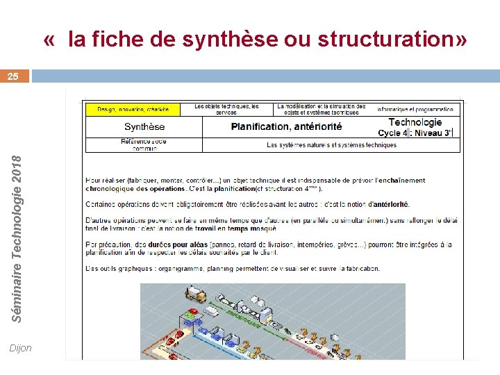  « la fiche de synthèse ou structuration» Séminaire Technologie 2018 25 Dijon 