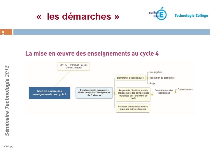 Séminaire Technologie 2018 « les démarches » 5 Dijon 