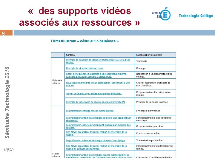  « des supports vidéos associés aux ressources » Séminaire Technologie 2018 9 Dijon