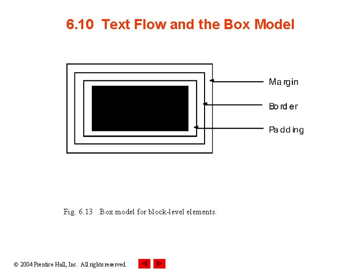 6. 10 Text Flow and the Box Model Fig. 6. 13 Box model for